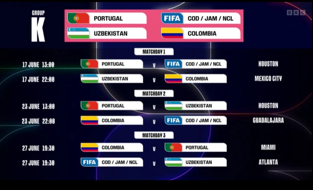 FIFA World Cup 2026 Schedule