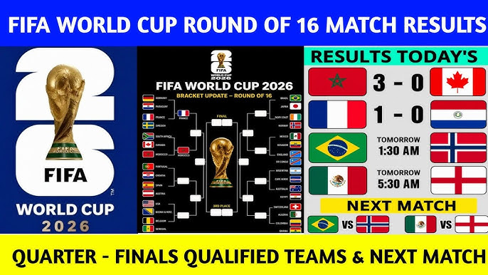 World Cup 2026 Results Today: Latest FIFA World Cup Scores, Match Winners & Quarterfinal Updates
