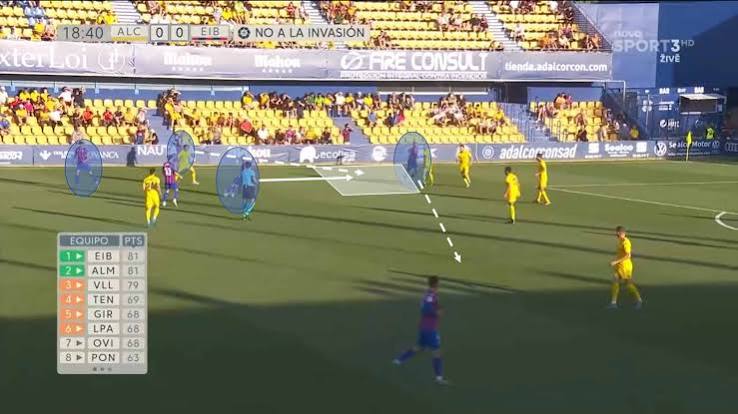 Exploiting First-Half and Second-Half Data Splits in La Liga 2010–11